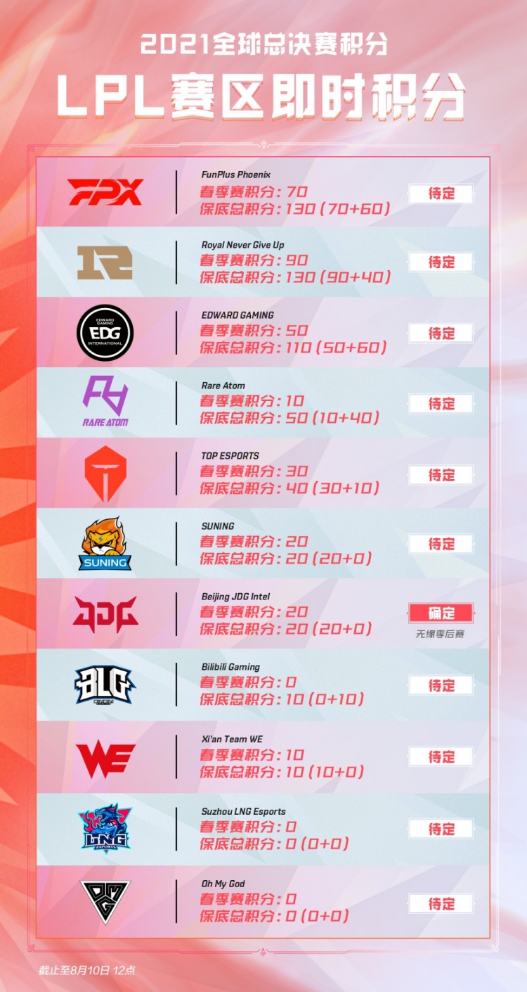 这些方面的 这些方面的